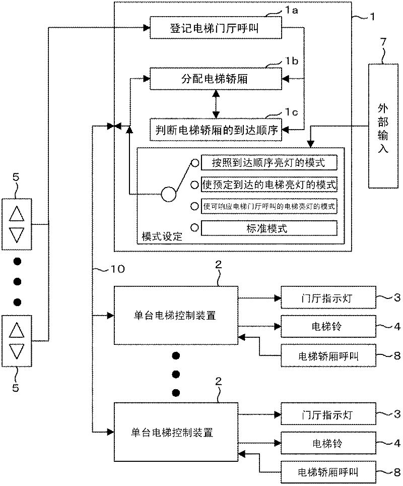 Group management elevator