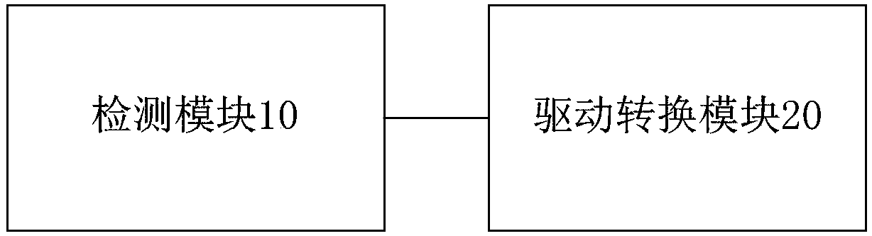 Electronic device, flexible screen and false touch prevention apparatus and method for flexible screen