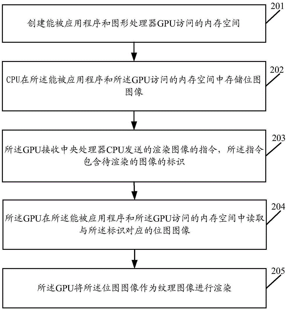 Method and device for image rendering