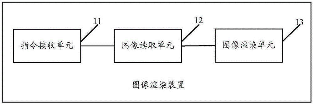 Method and device for image rendering