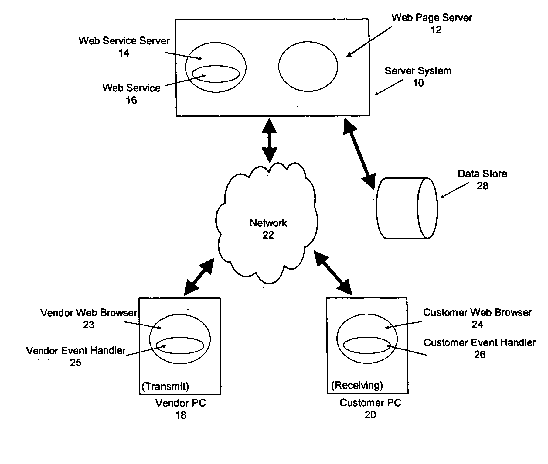 Apparatus and method for remotely sharing information and providing remote interactive assistance via a communications network