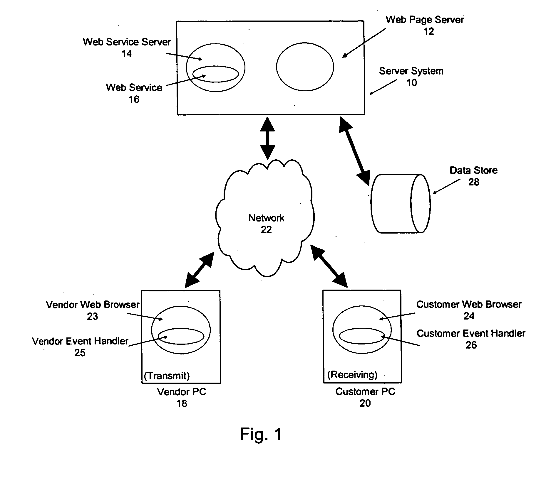 Apparatus and method for remotely sharing information and providing remote interactive assistance via a communications network