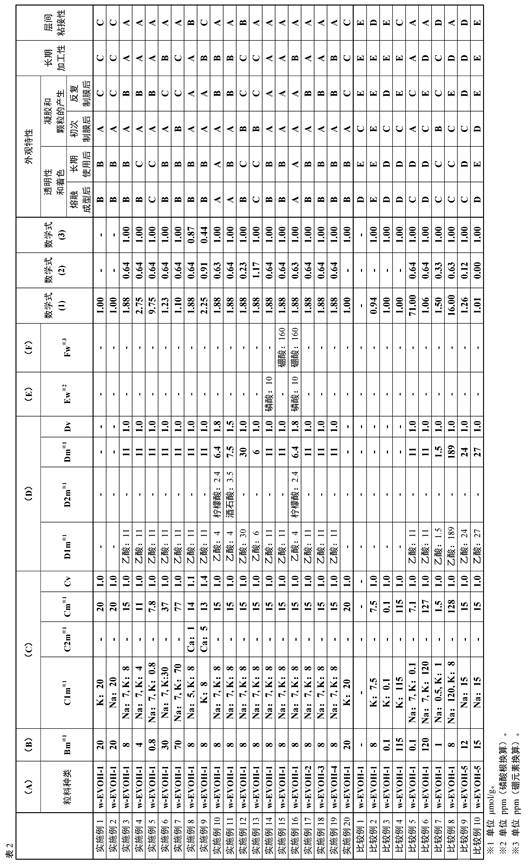 Resin composition, its production method and multilayer structure