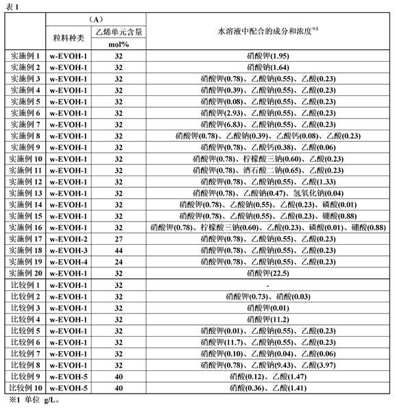 Resin composition, its production method and multilayer structure