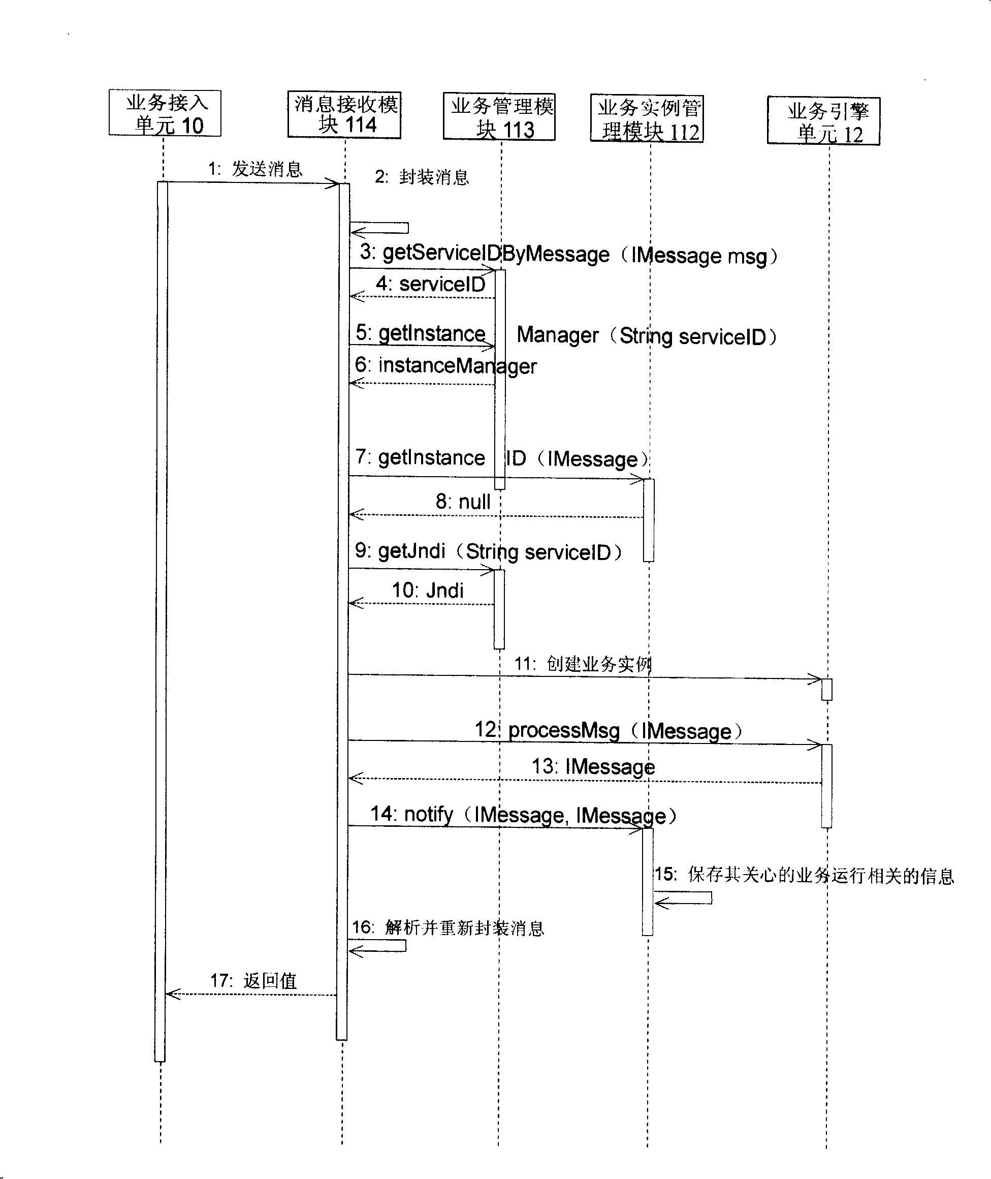 An universal service platform for supporting multiple services based on multi-network fusion