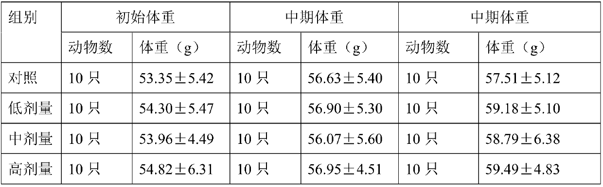 Oral solution for enhancing immunity and delaying ageing and preparation method thereof