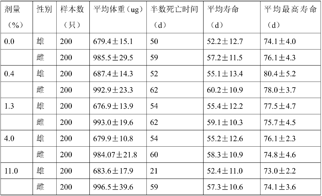 Oral solution for enhancing immunity and delaying ageing and preparation method thereof