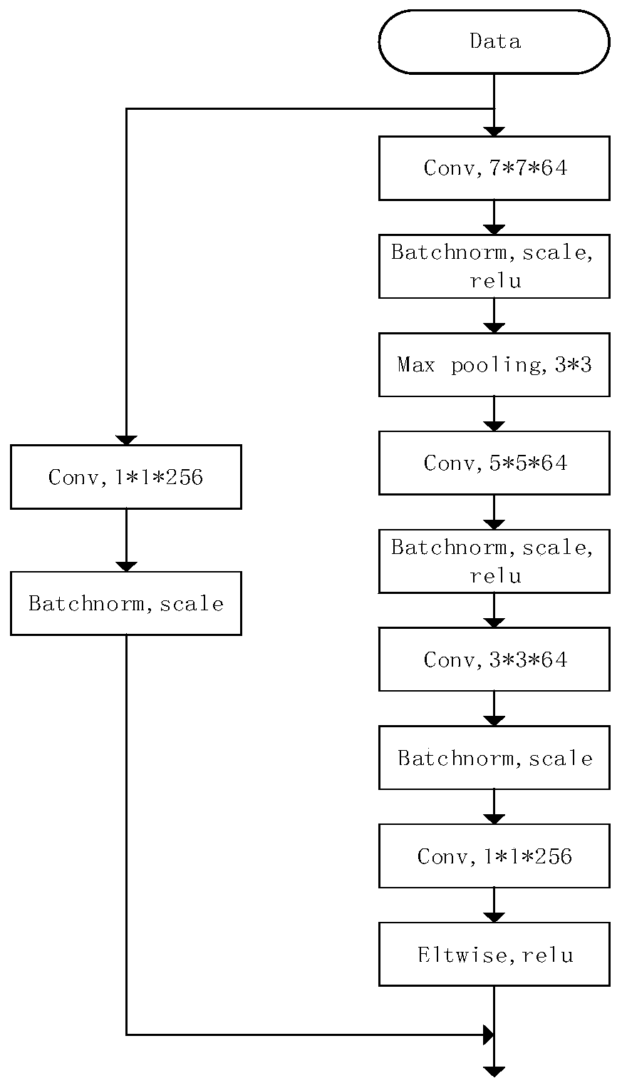 Face state recognition method and device based on deep learning