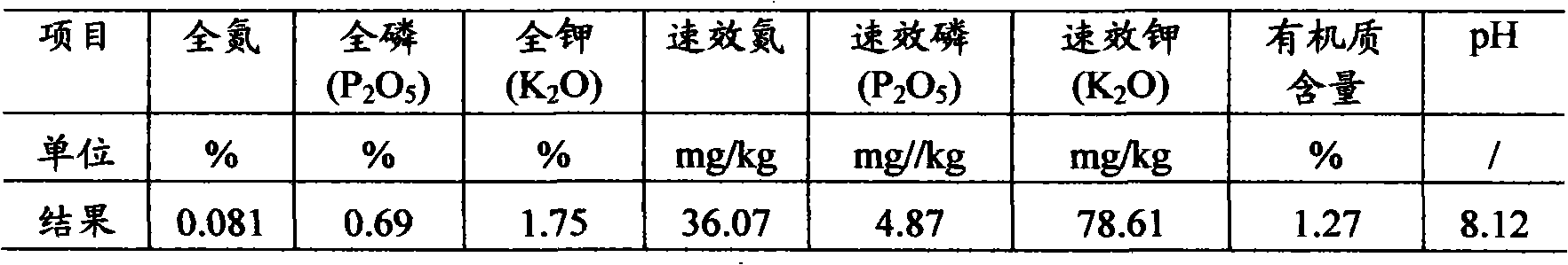 Bacillus mucilaginosus and culture method and culture medium thereof