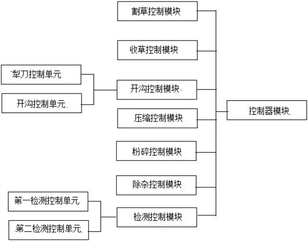 Deep-adjustable automatic ploughing device