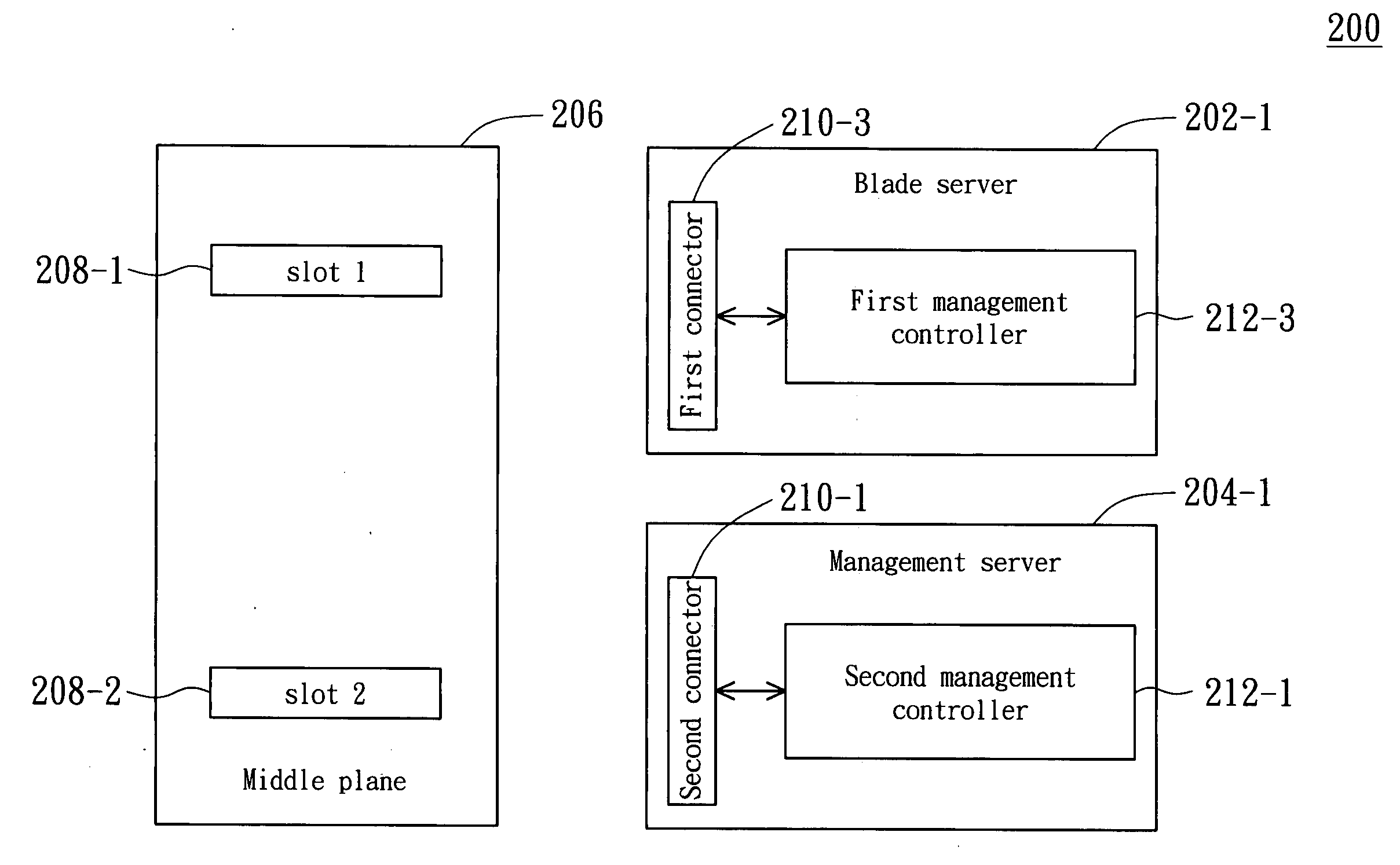 Method for automatically assigning a communication port address and the blade server system thereof