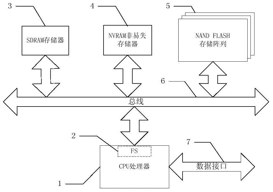 High-reliability linear file system based on nand flash