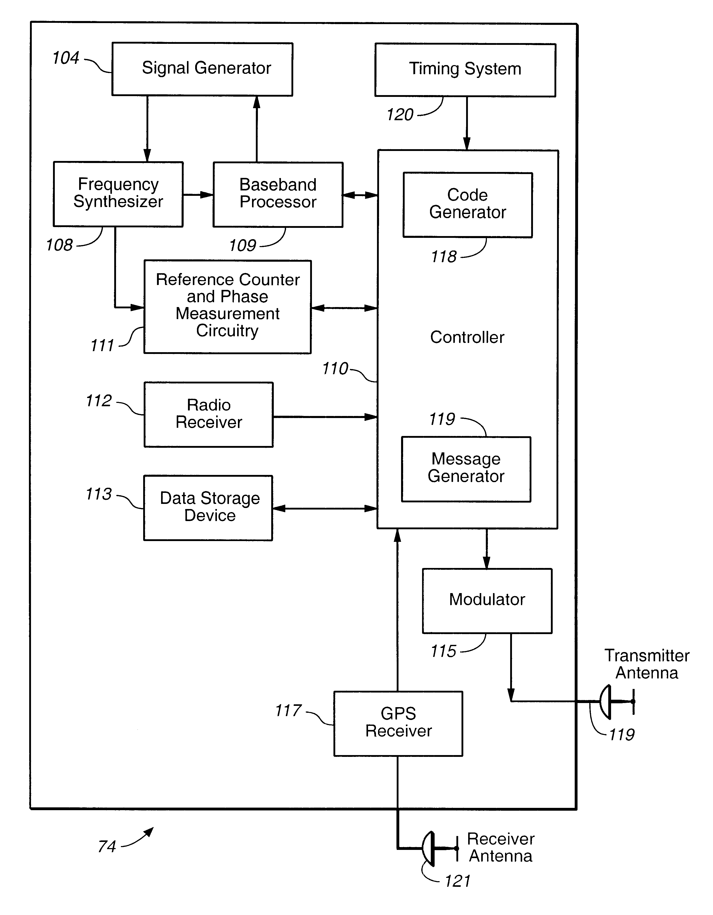 Integrated pseudolite/satellite base station transmitter