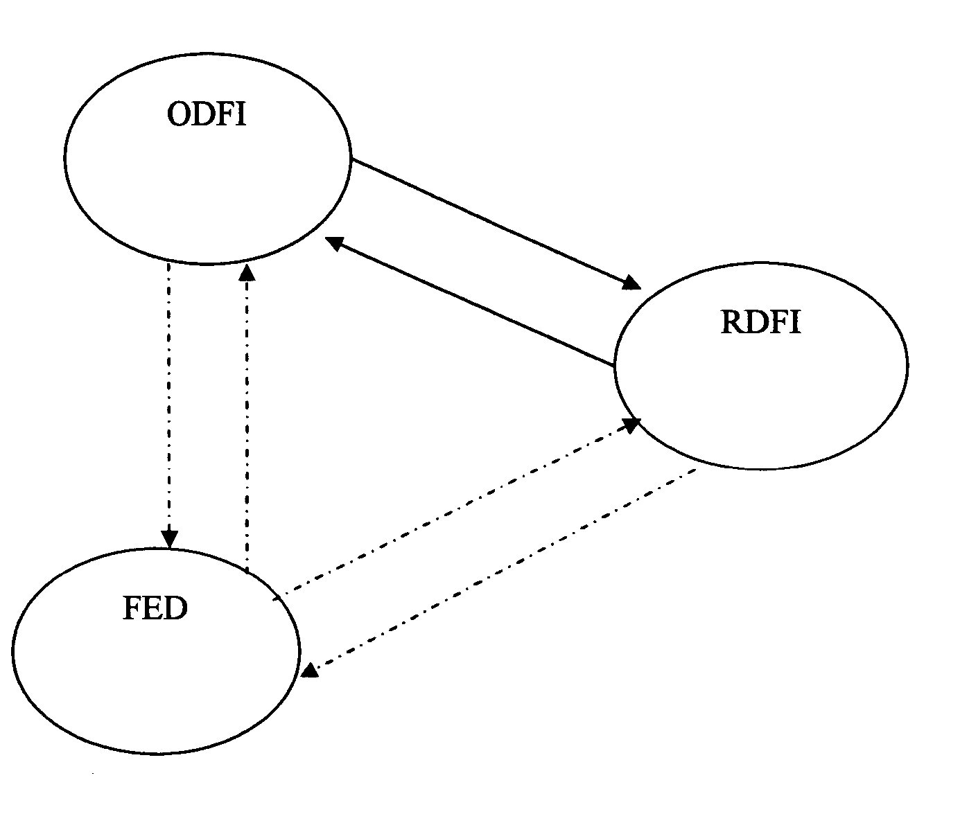 Method for electronically exchanging checks between financial institutions and an improved process for clearing checks