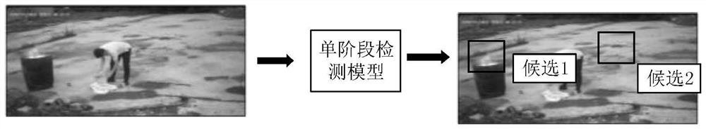 Security scene flame detection method based on deep learning