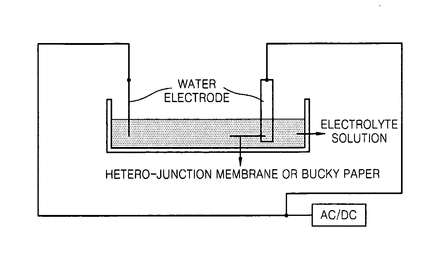 Hetero-junction membrane and method of producing the same