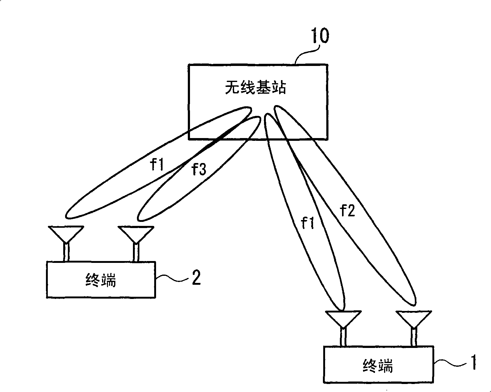 Radio base station, channel assigning system and channel assigning method