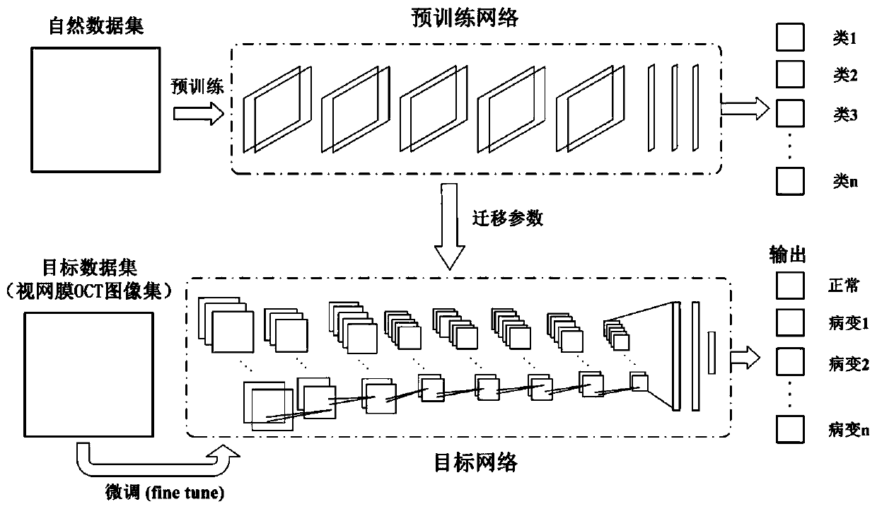 Optical coherent tomographic image retinopathy intelligent testing system and testing method