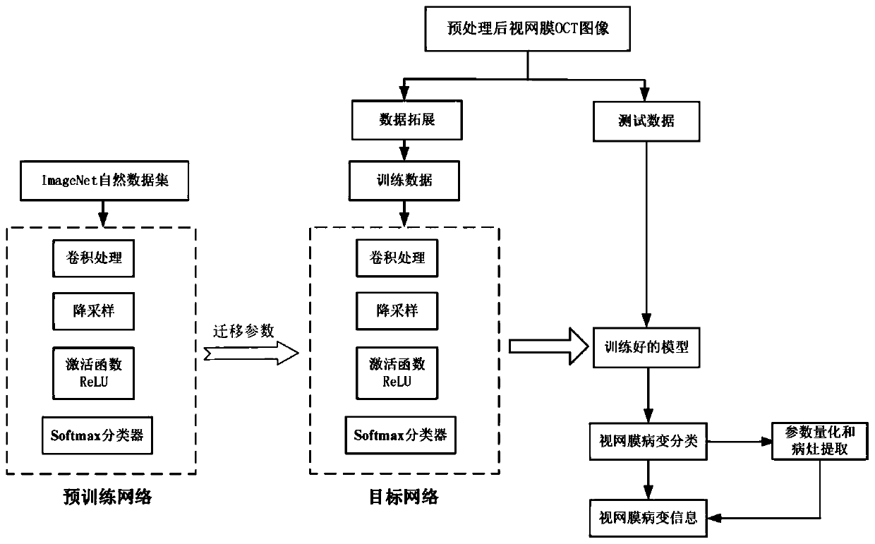 Optical coherent tomographic image retinopathy intelligent testing system and testing method