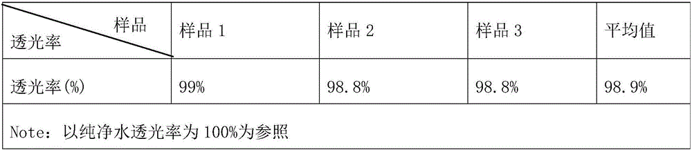 Transparent solid perfume and preparation method thereof