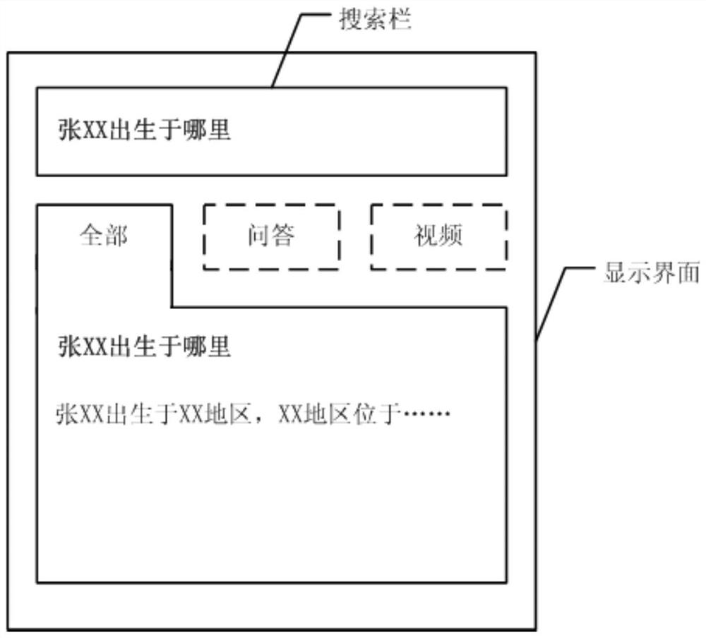 A kind of text information retrieval method and related device