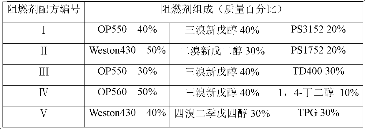 Reaction type flame retardant for soft polyurethane foam and application