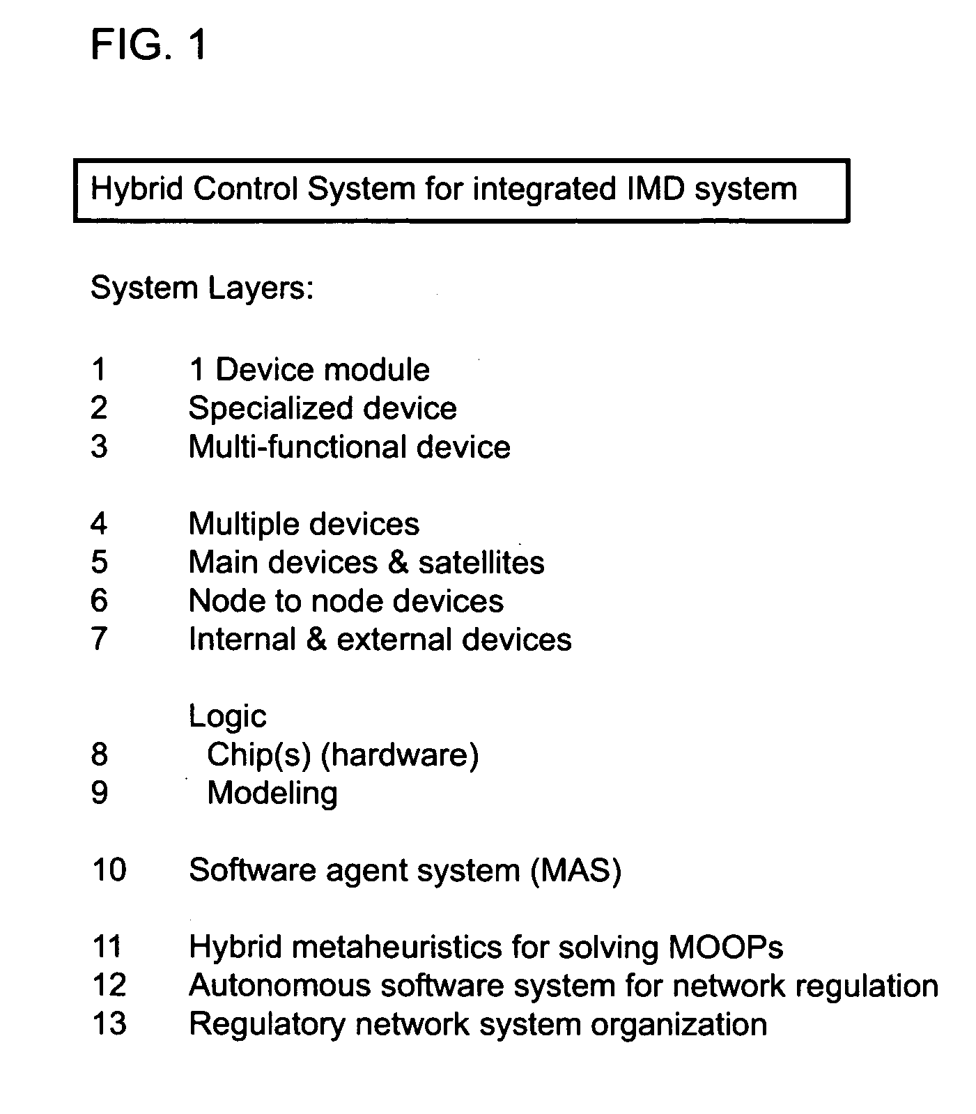 Intelligent medical device system dynamics for biological network regulation