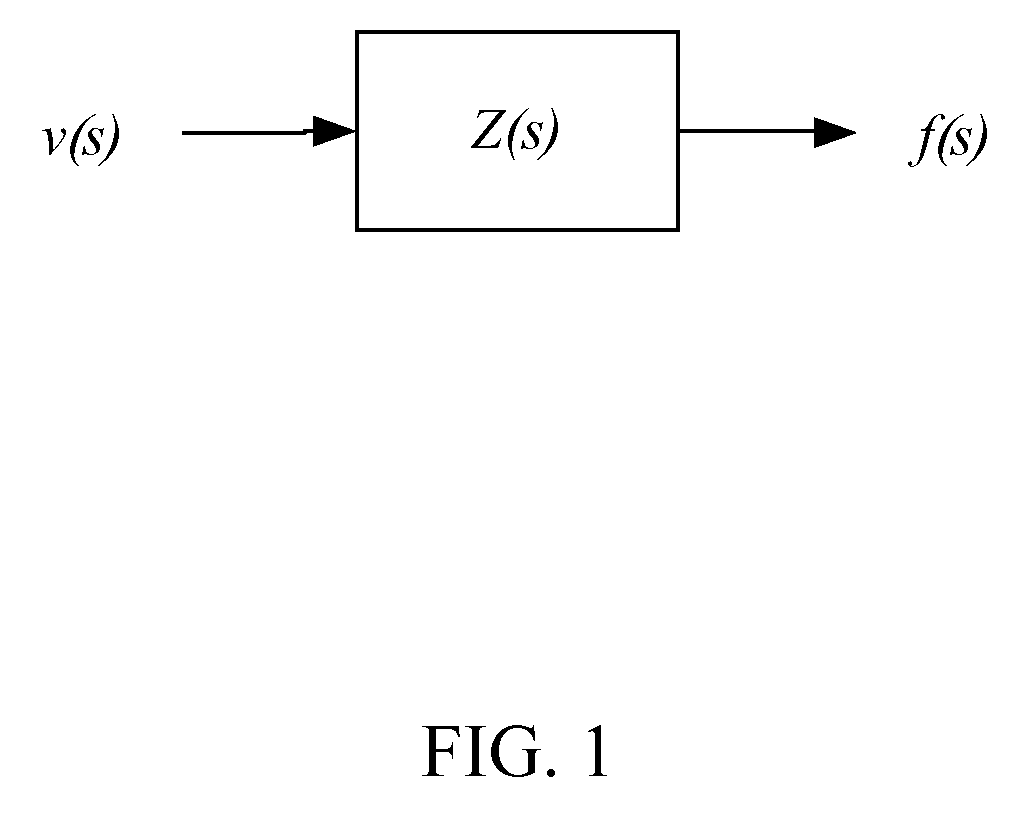 Controller for an Assistive Exoskeleton Based on Active Impedance