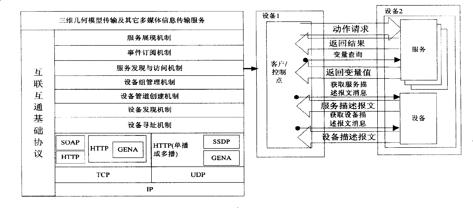 Adapter for implementing interconnection and intercommunication of multiple protocols among digital household equipments as well as method thereof