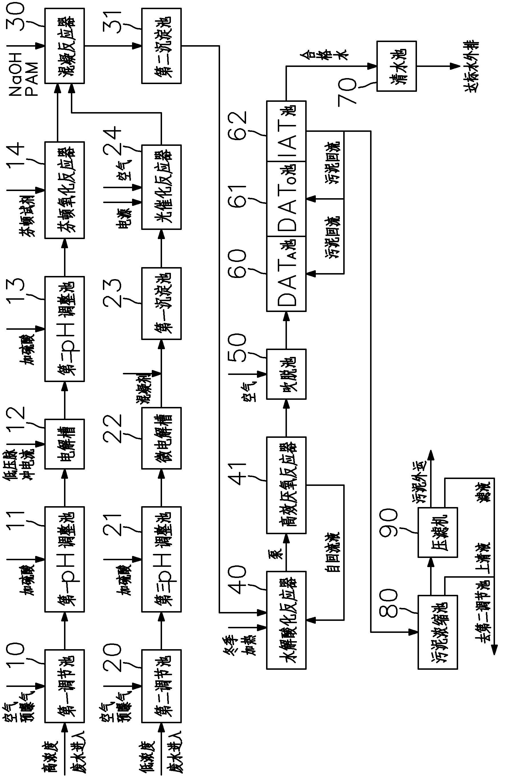 Wastewater processing system during production of HIV (Human Immunodeficiency Virus) prevention medicament