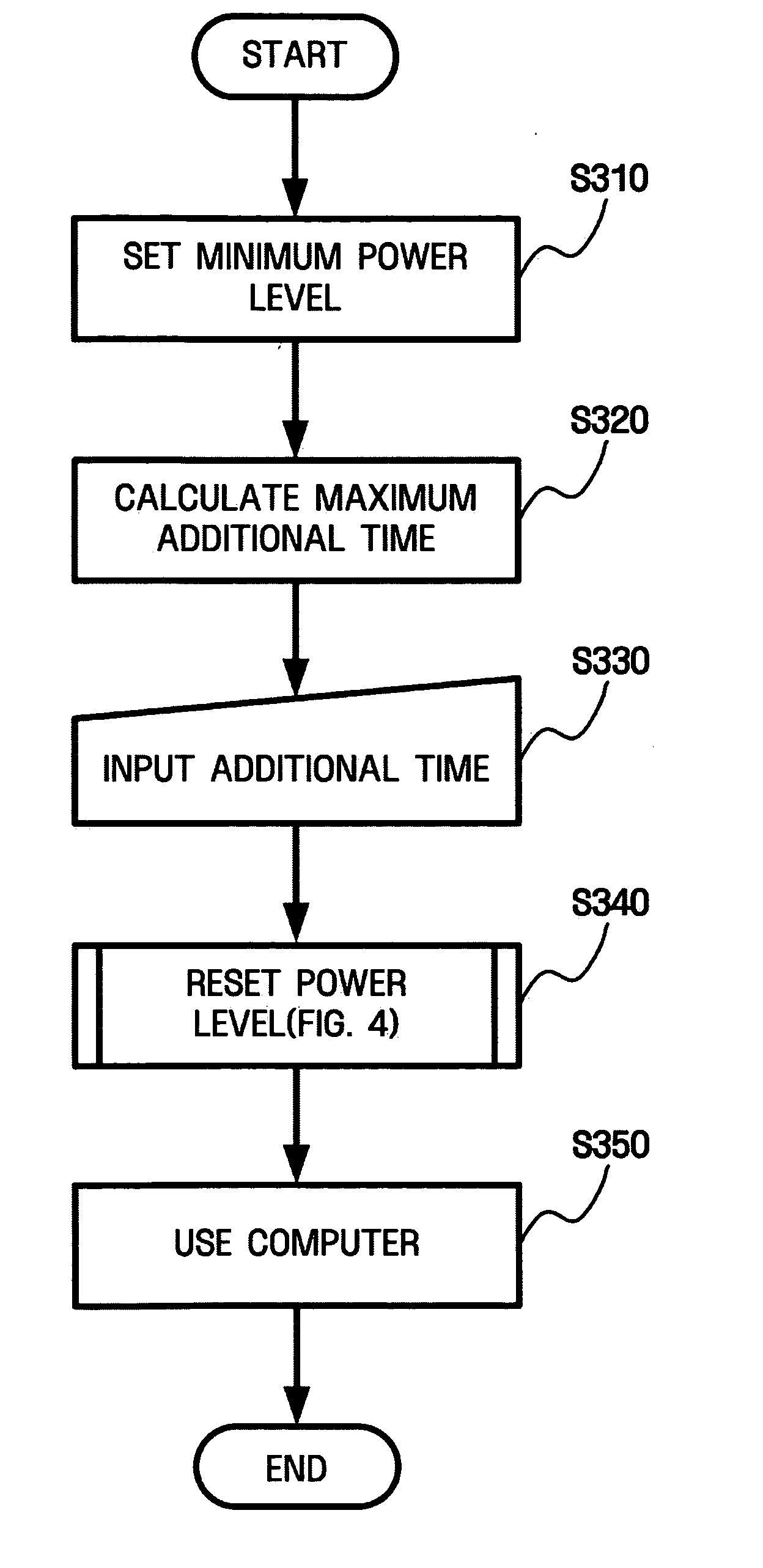 Method and apparatus for managing power of portable computer system