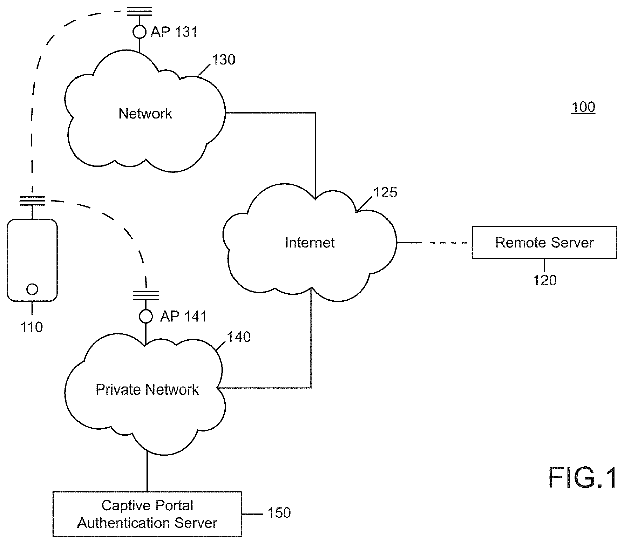 Apparatus and method for secure communication over restricted network