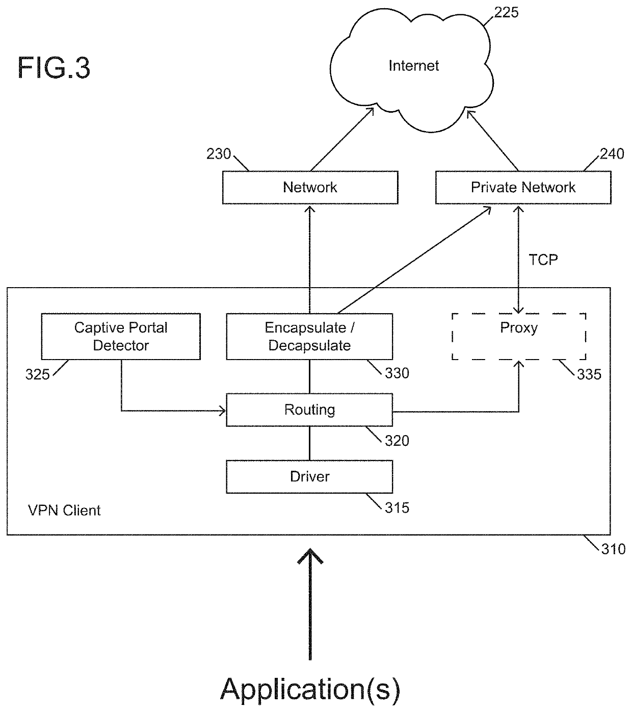 Apparatus and method for secure communication over restricted network