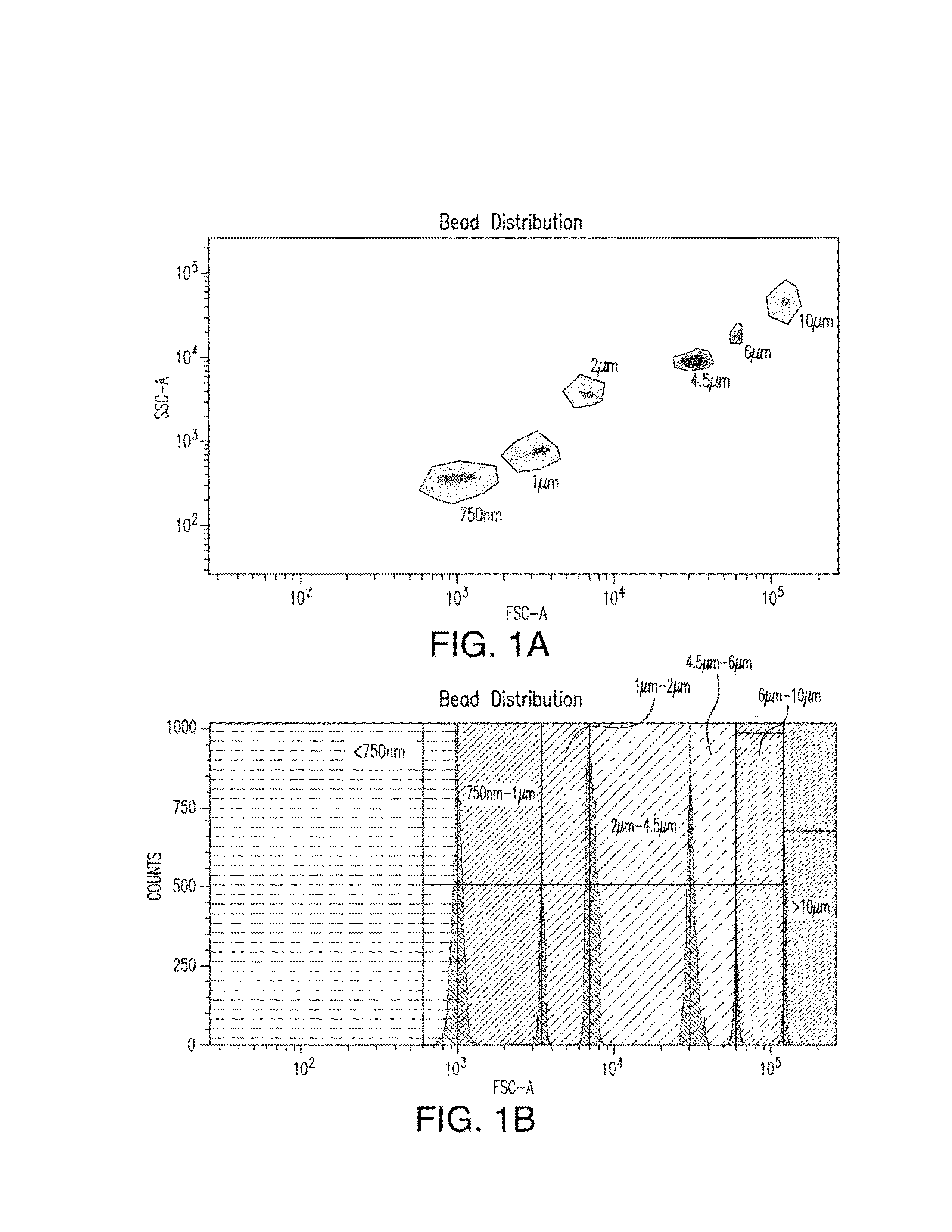 Characterization of Subvisible Particles Using a Particle Analyzer