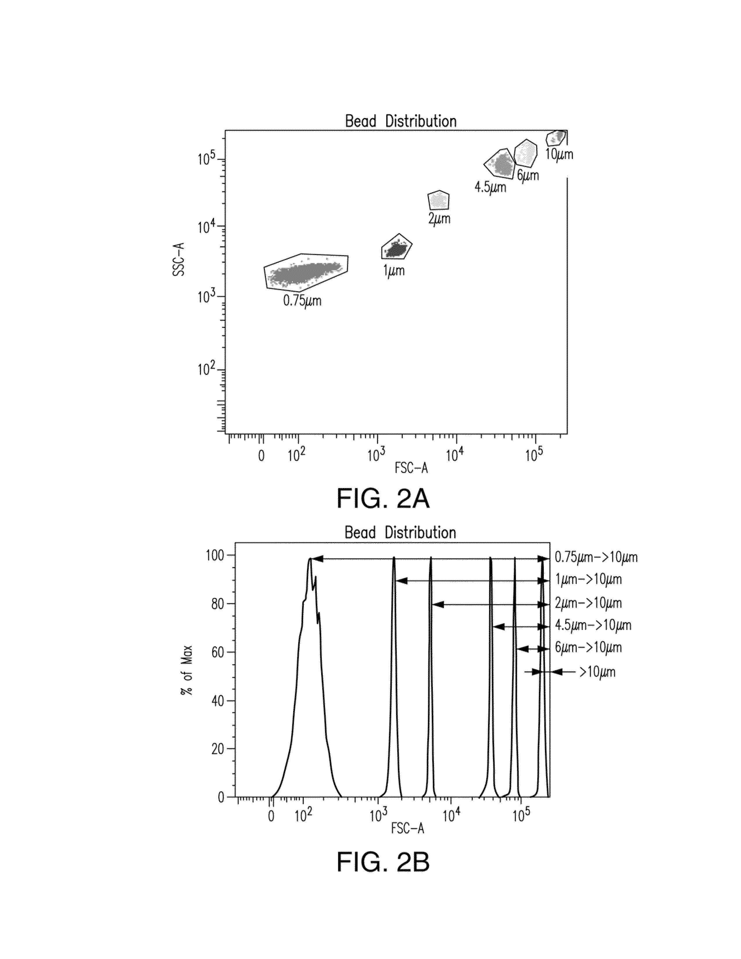 Characterization of Subvisible Particles Using a Particle Analyzer