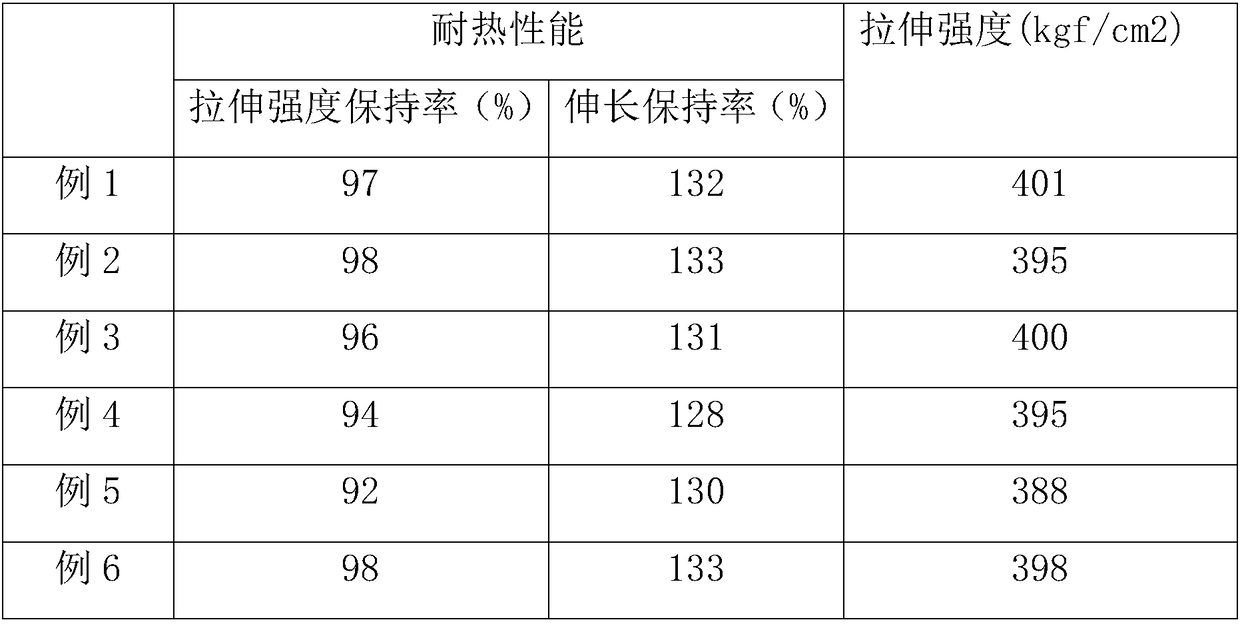 Heat-resistant, low-smoke and flame-retardant non-cross-linked cable material