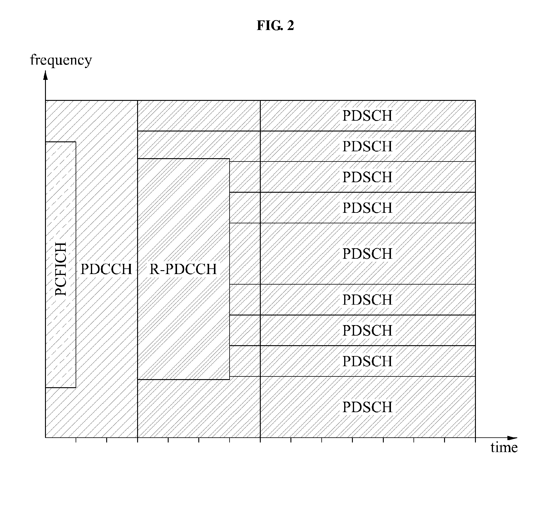 Method and apparatus of allocating uplink feedback channel for feeding back data corresponding to an enhanced-physical downlink control channel (e-pdcch)