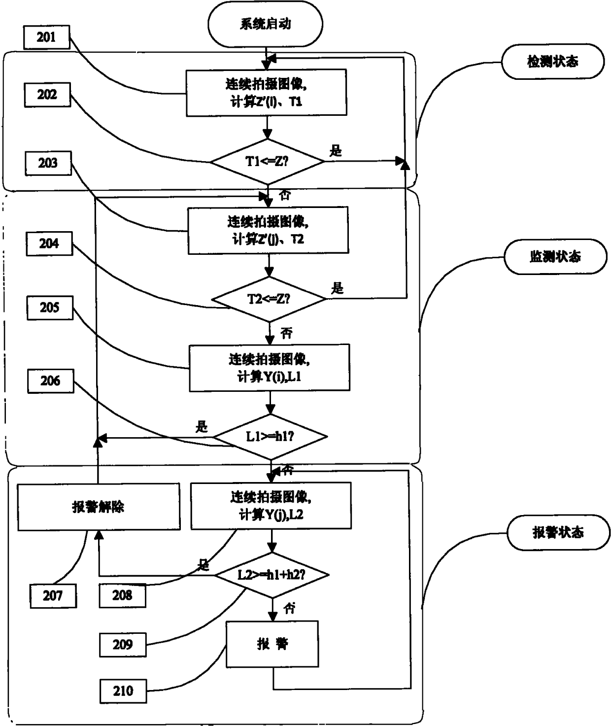 Method for detecting dynamic stock level in stock bin limit position based on machine vision