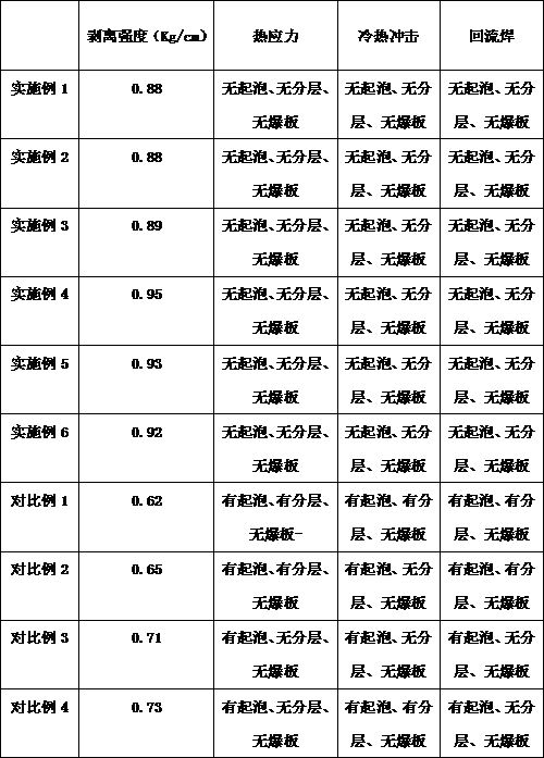 Browning method for improving interlayer bonding force of printed circuit board