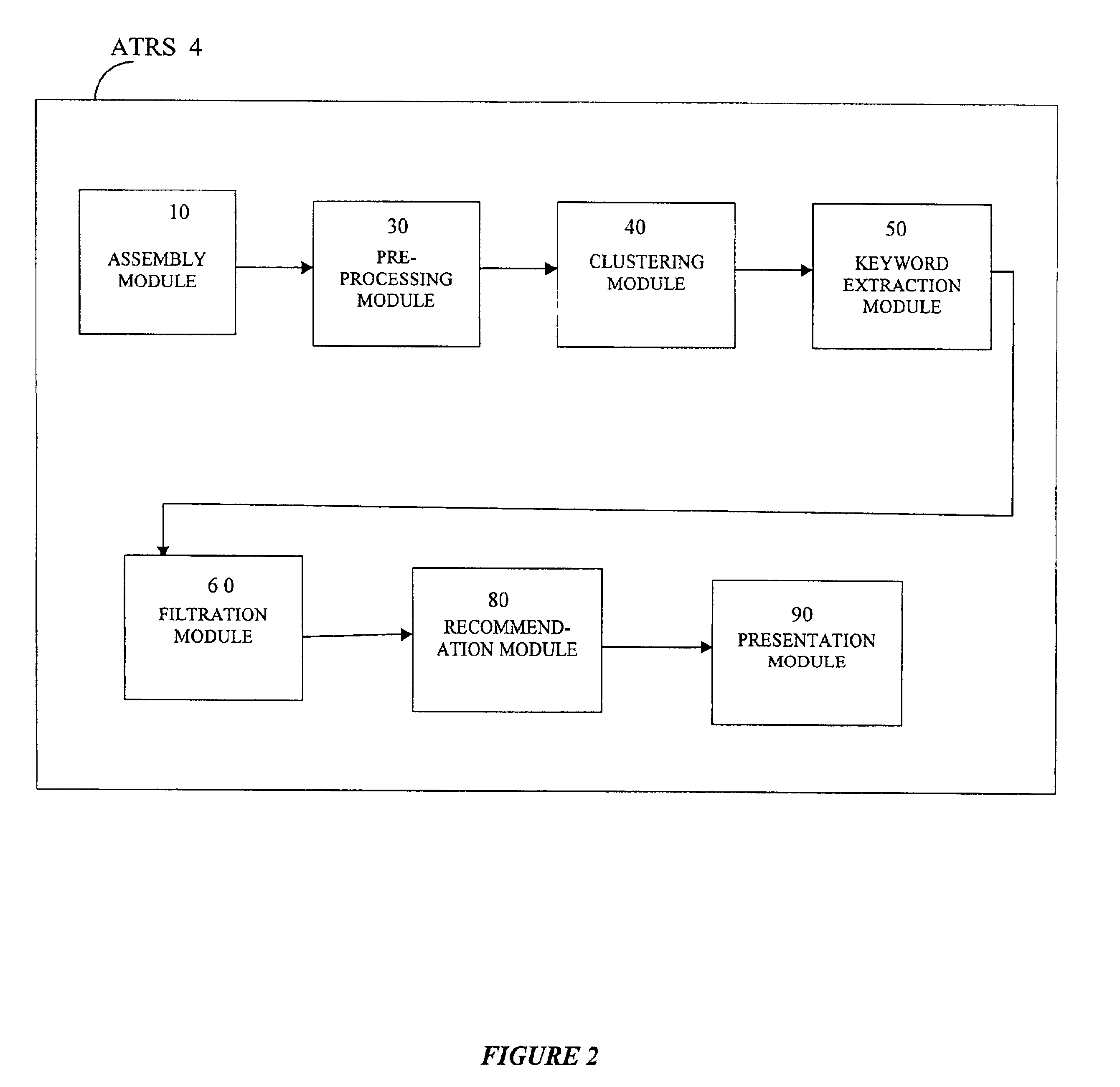 System and method for adaptive text recommendation