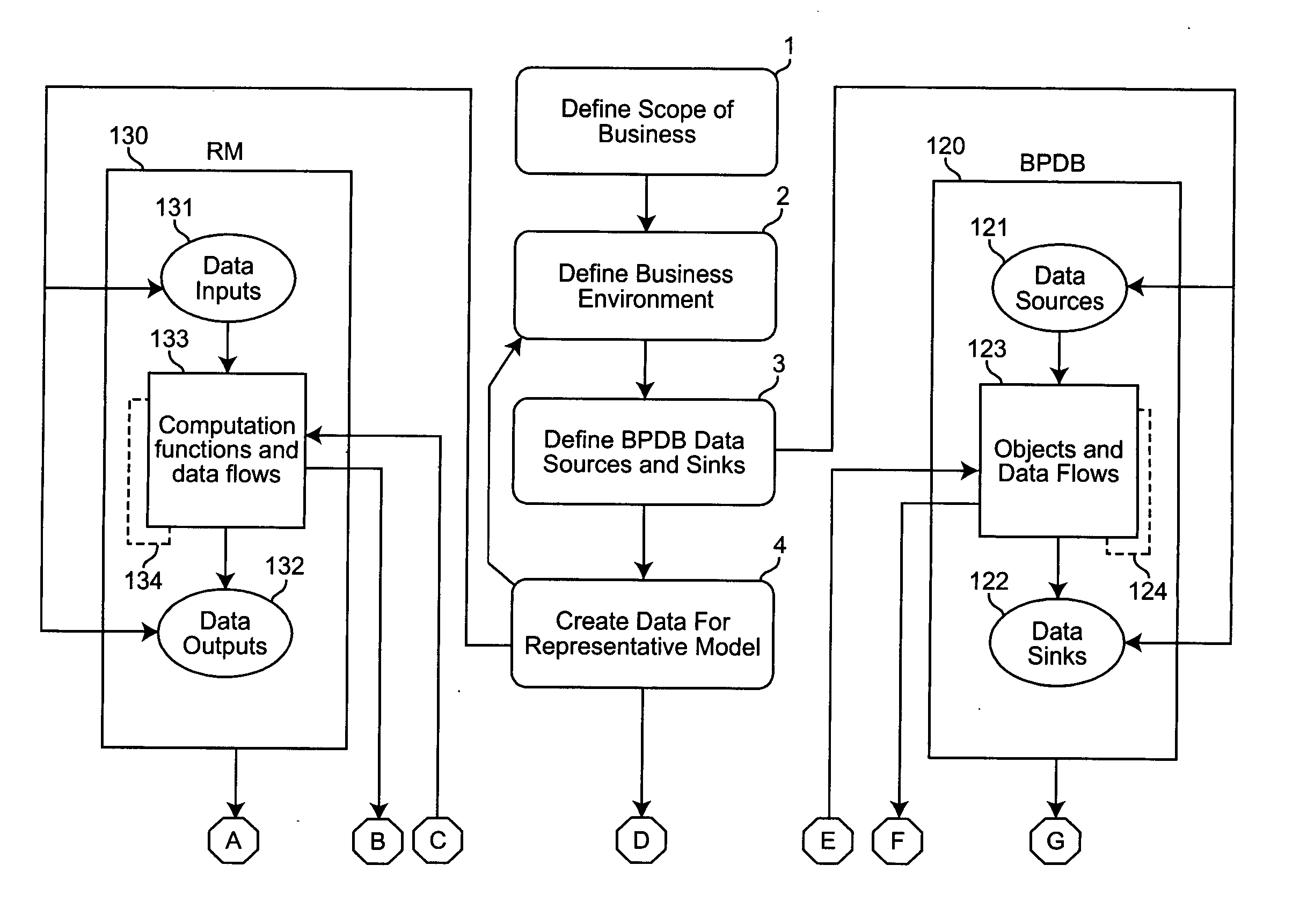 Method for business process mapping, design, analysis and performance monitoring