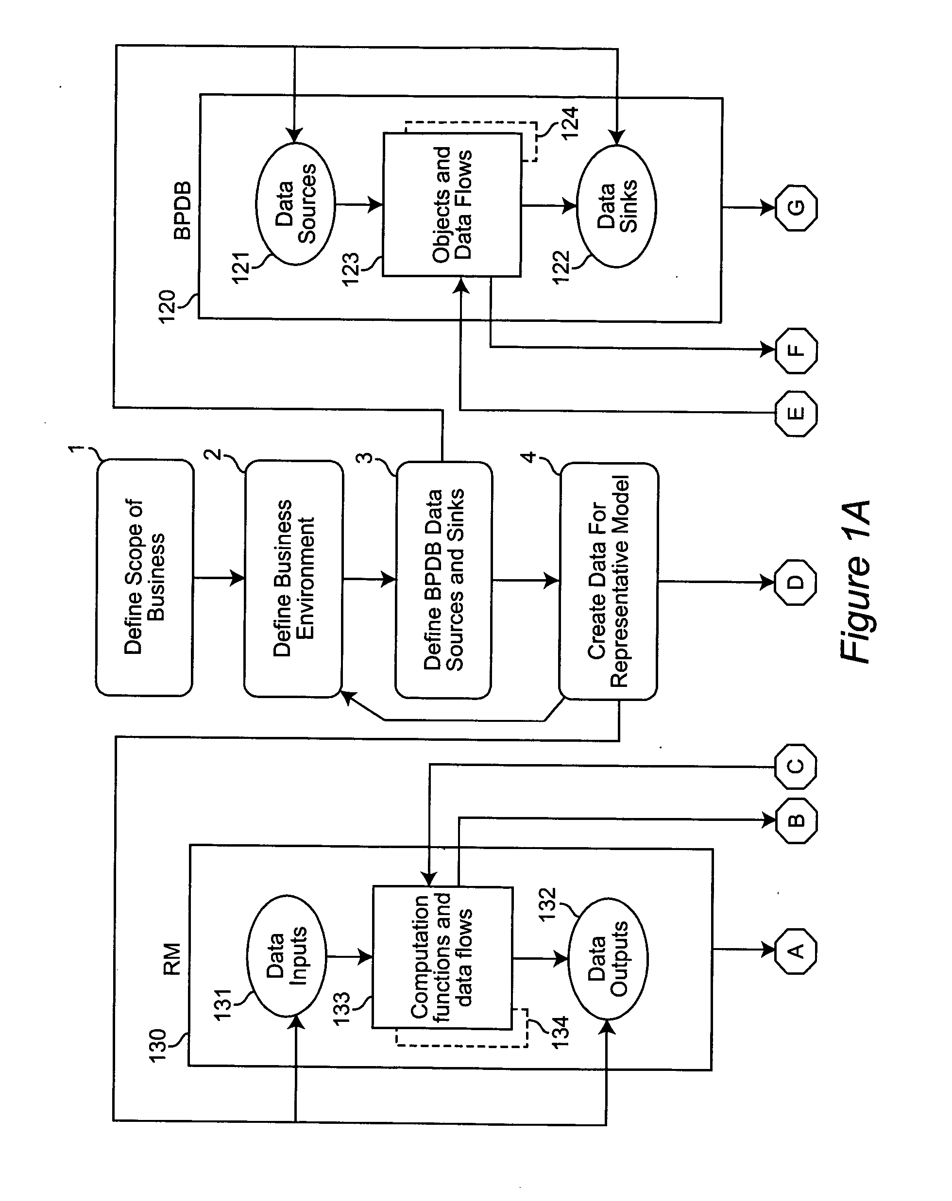 Method for business process mapping, design, analysis and performance monitoring