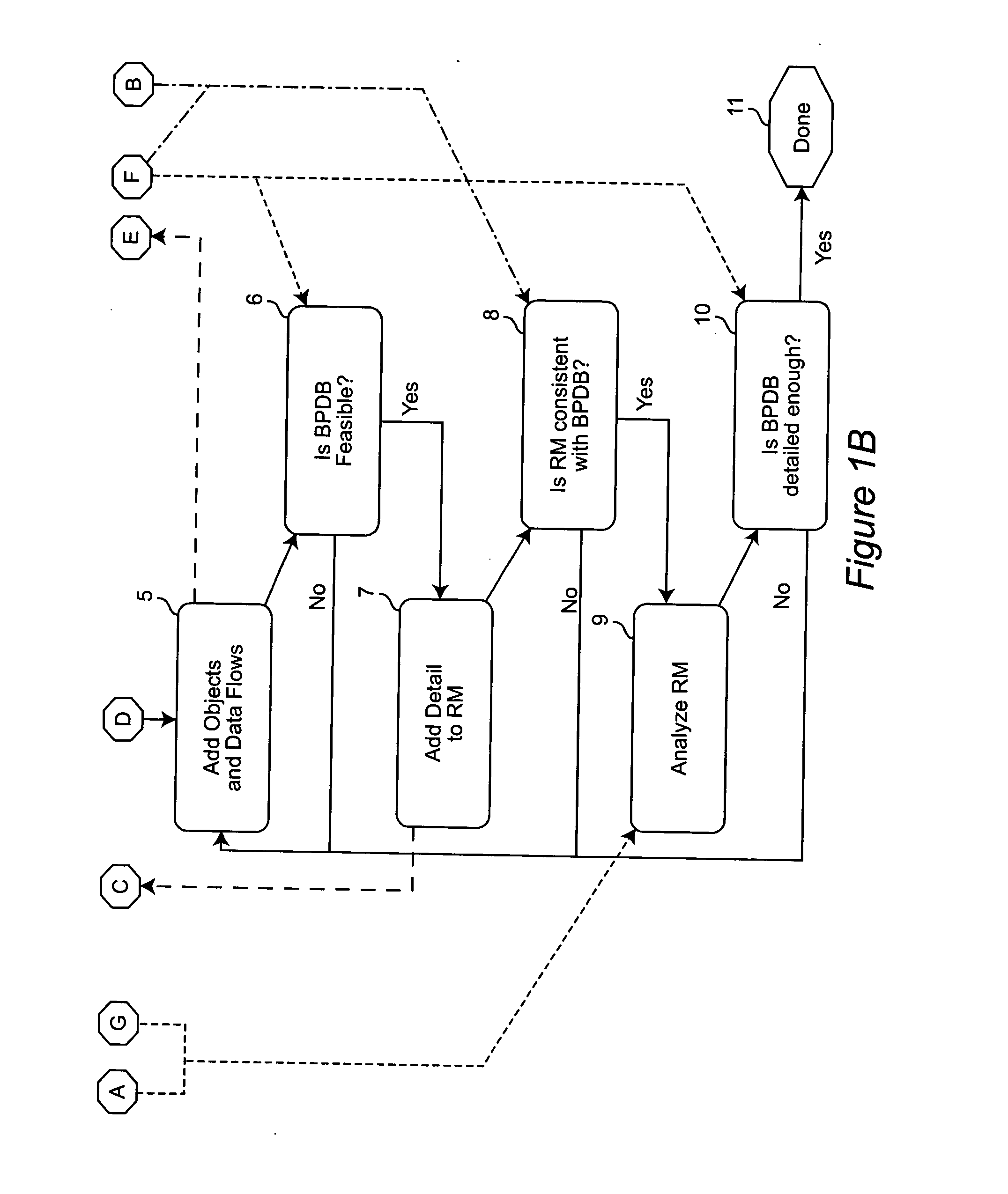 Method for business process mapping, design, analysis and performance monitoring