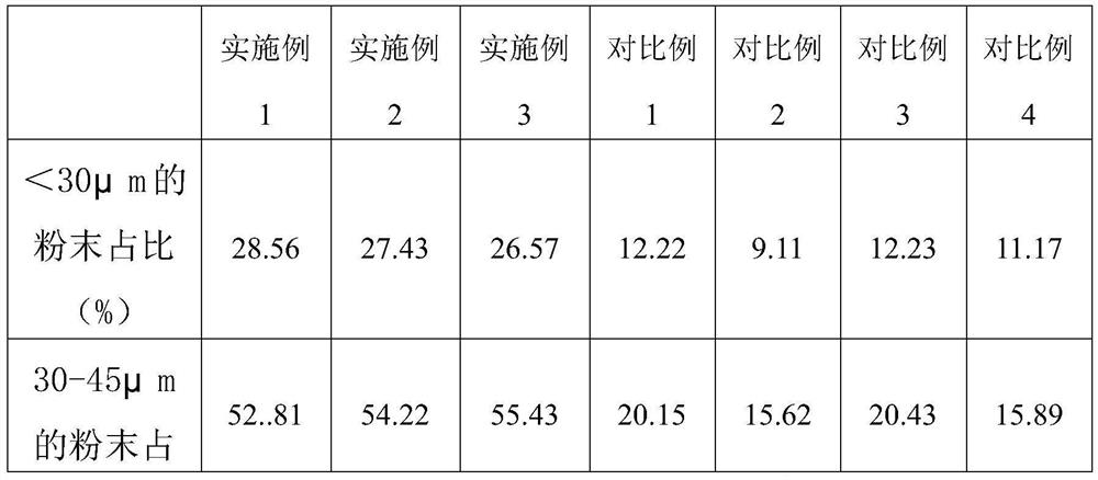 Preparation method for cobalt-chromium-molybdenum-tungsten-silicon alloy