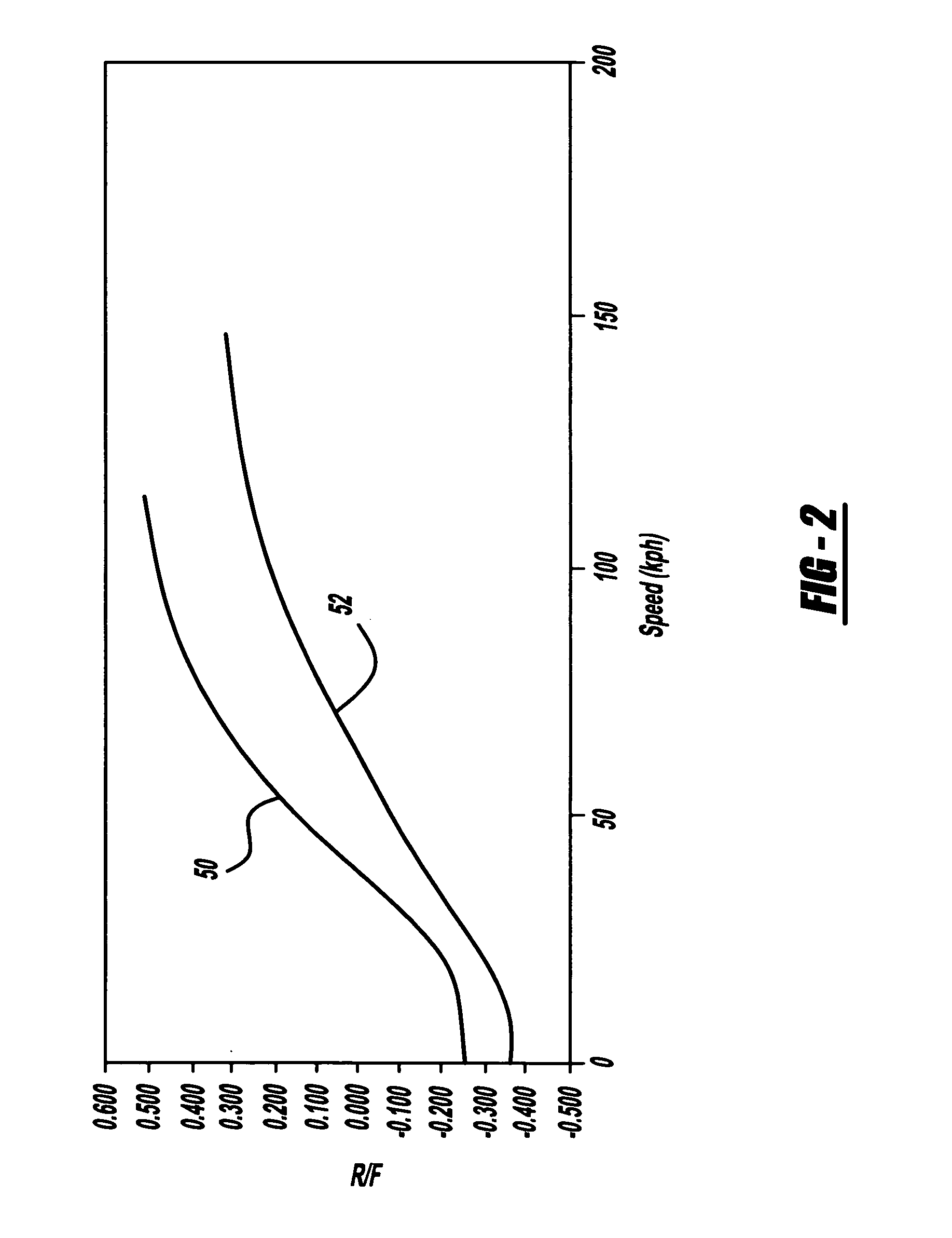 Active wheel steering control