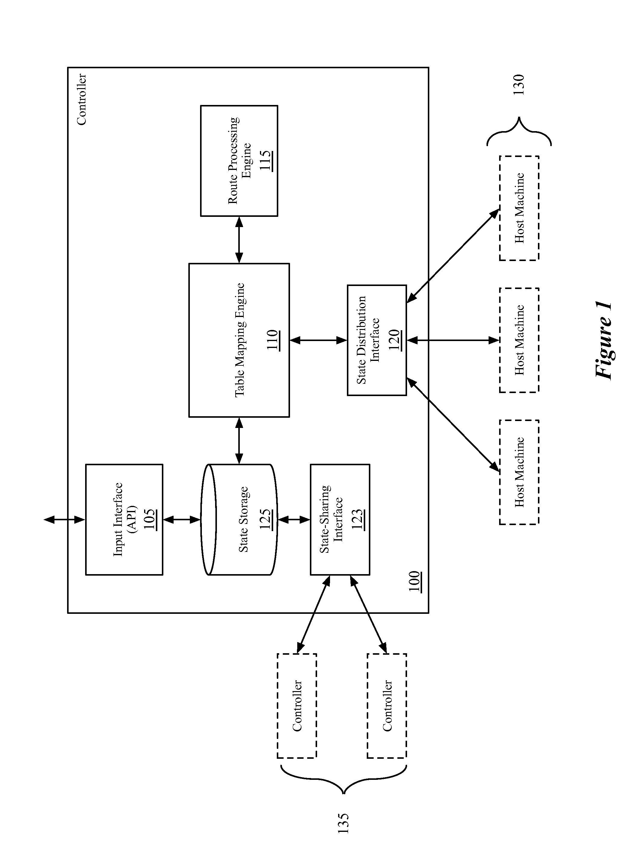 Dynamic routing for logical routers