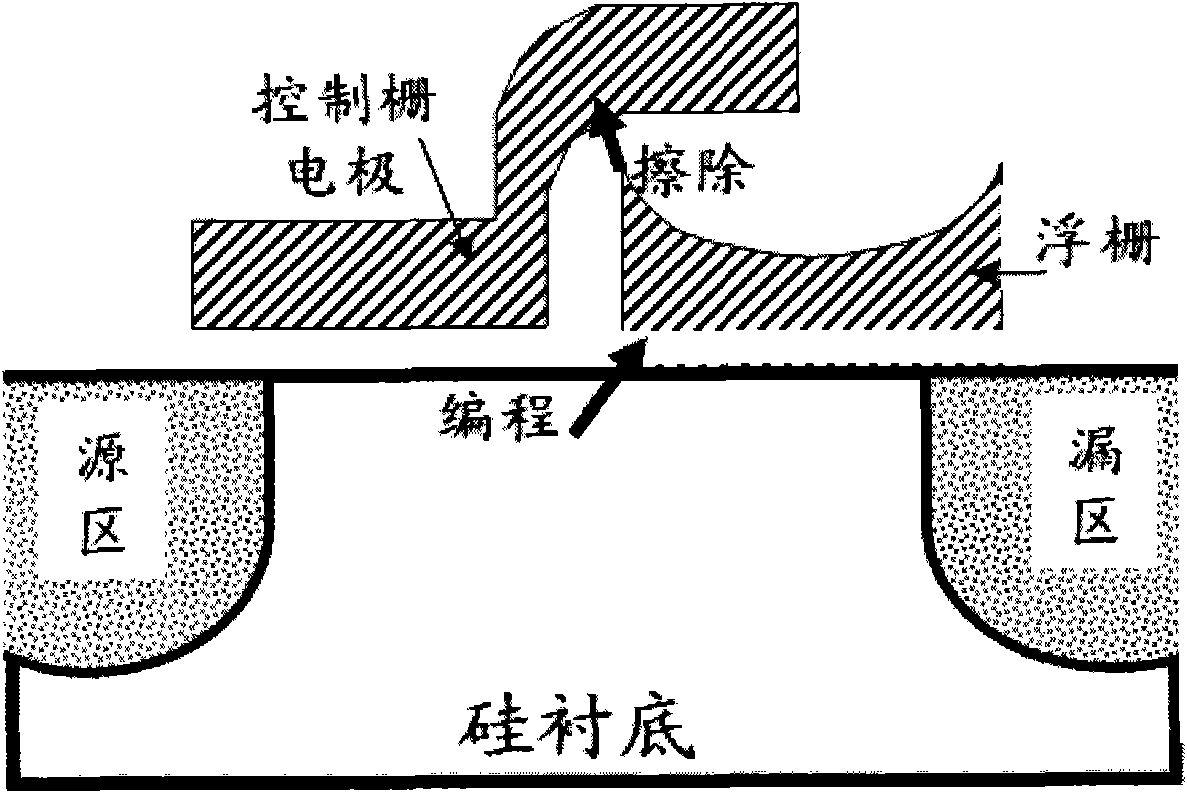 High-reliability split-gate nonvolatile memory structure with high-speed low-voltage operation function