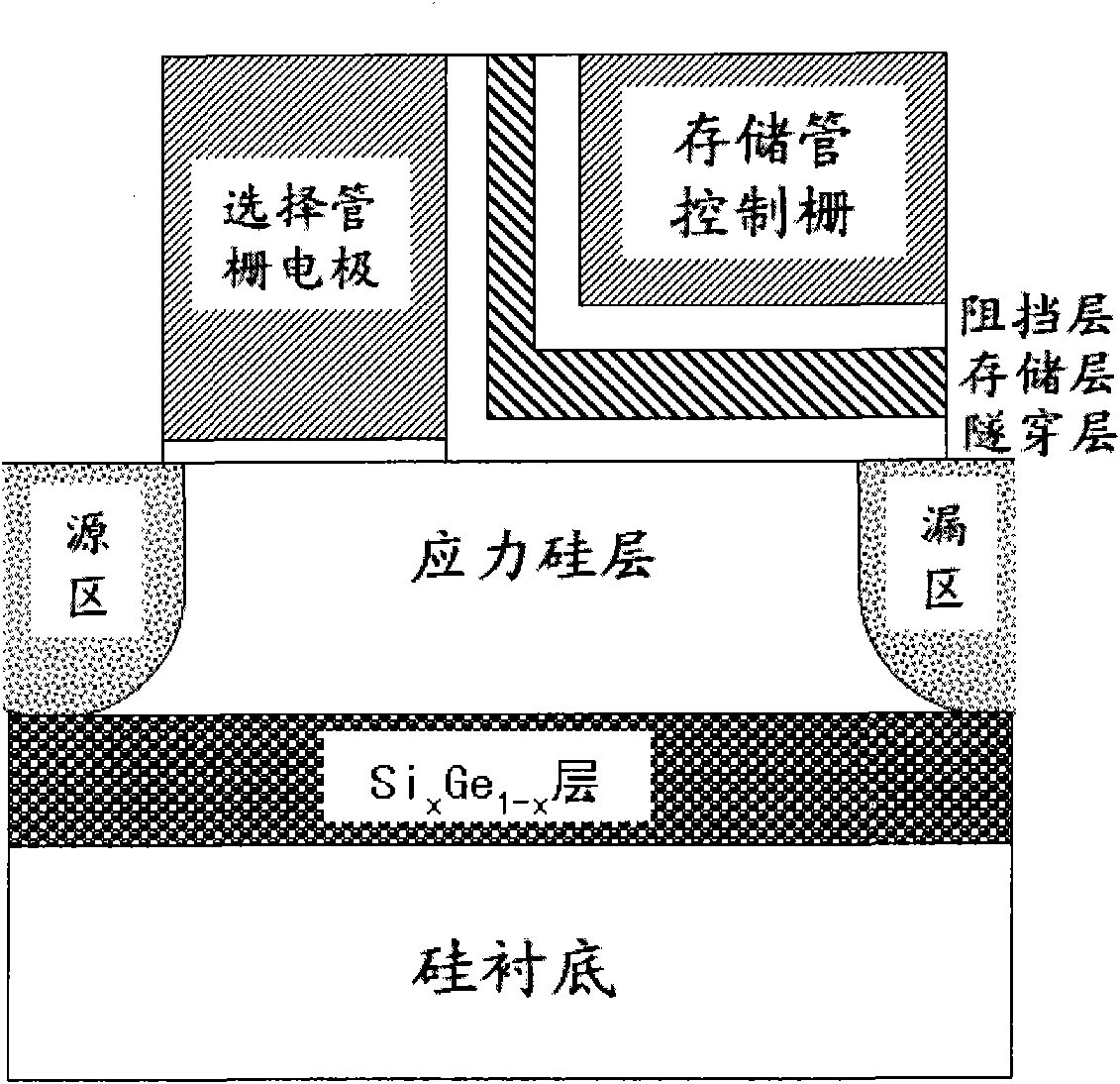 High-reliability split-gate nonvolatile memory structure with high-speed low-voltage operation function