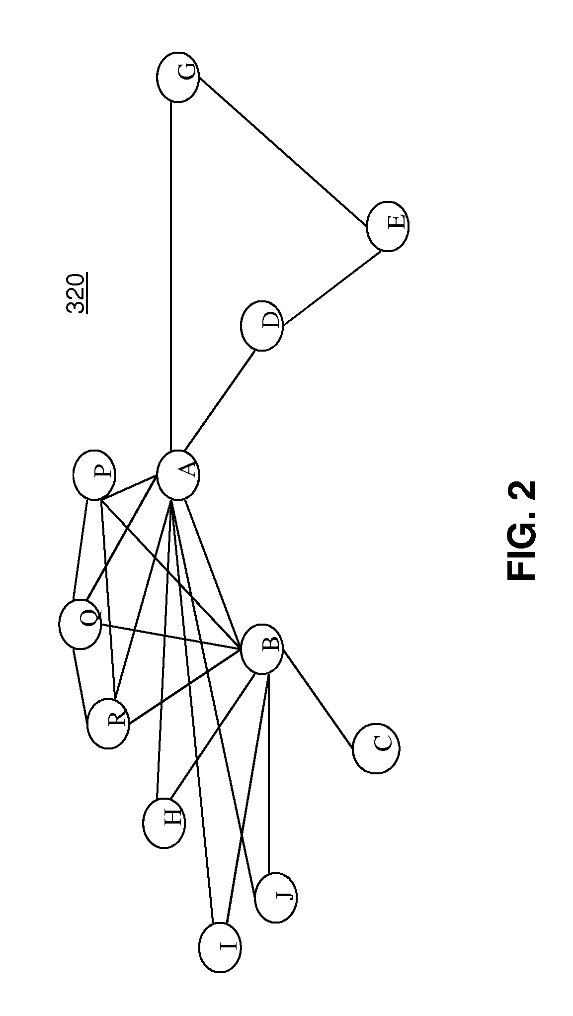 Trusted content access management using multiple social graphs across heterogeneous networks