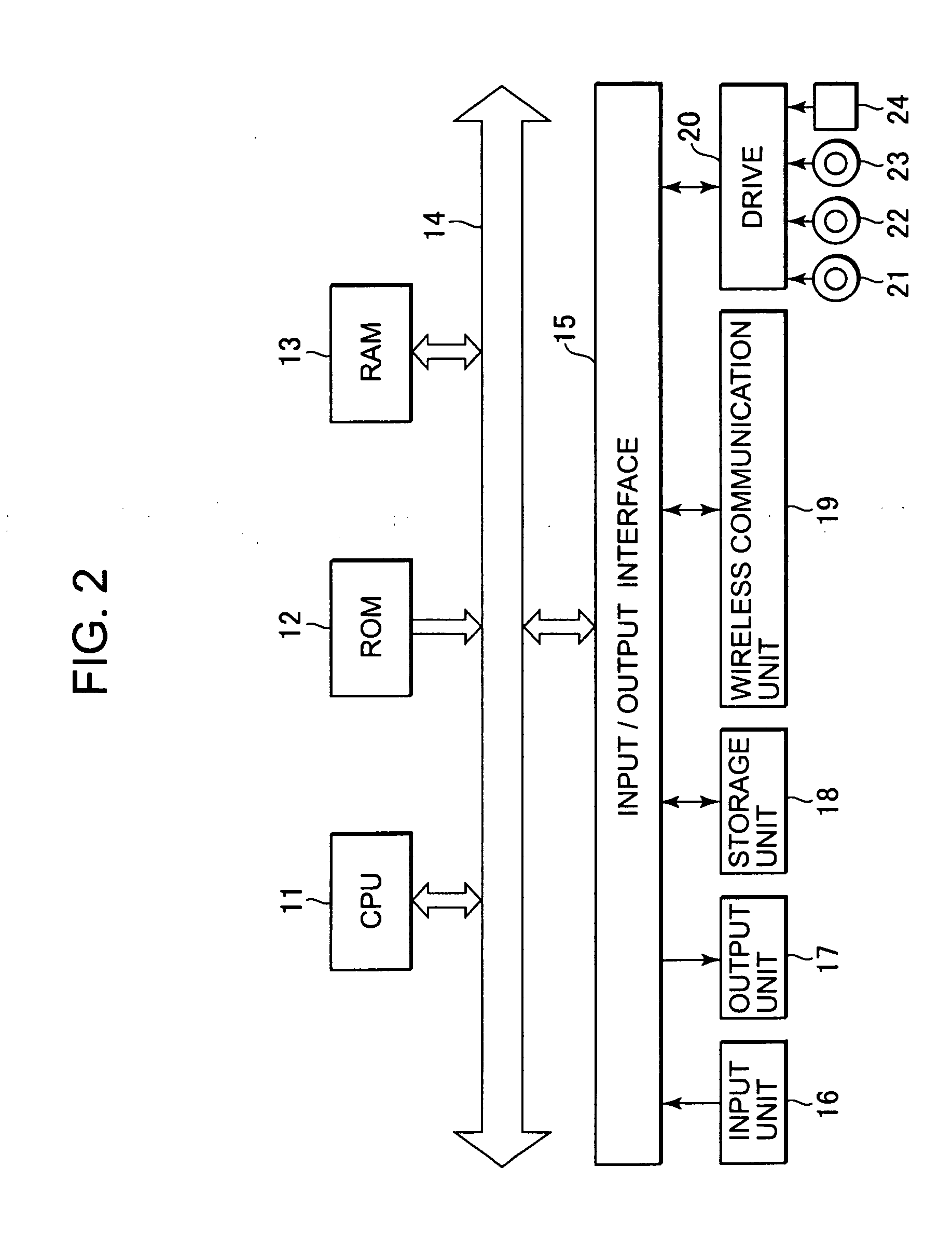 Communication system, information processing apparatus, method and computer program